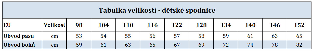 Dětské spodnice - tabulka velikostí